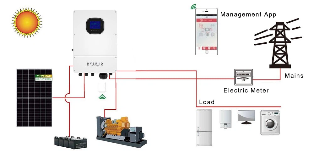 5kva hybrid solar inverter system connection method 5kva hybrid solar inverter system connection method